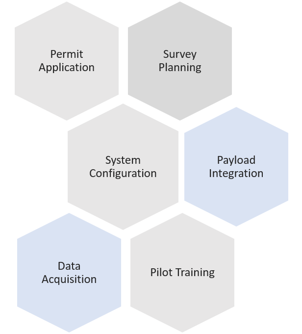 Payload Options